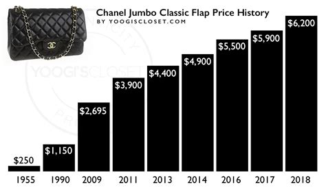 chanel classic handbag price list|Chanel large classic handbag price.